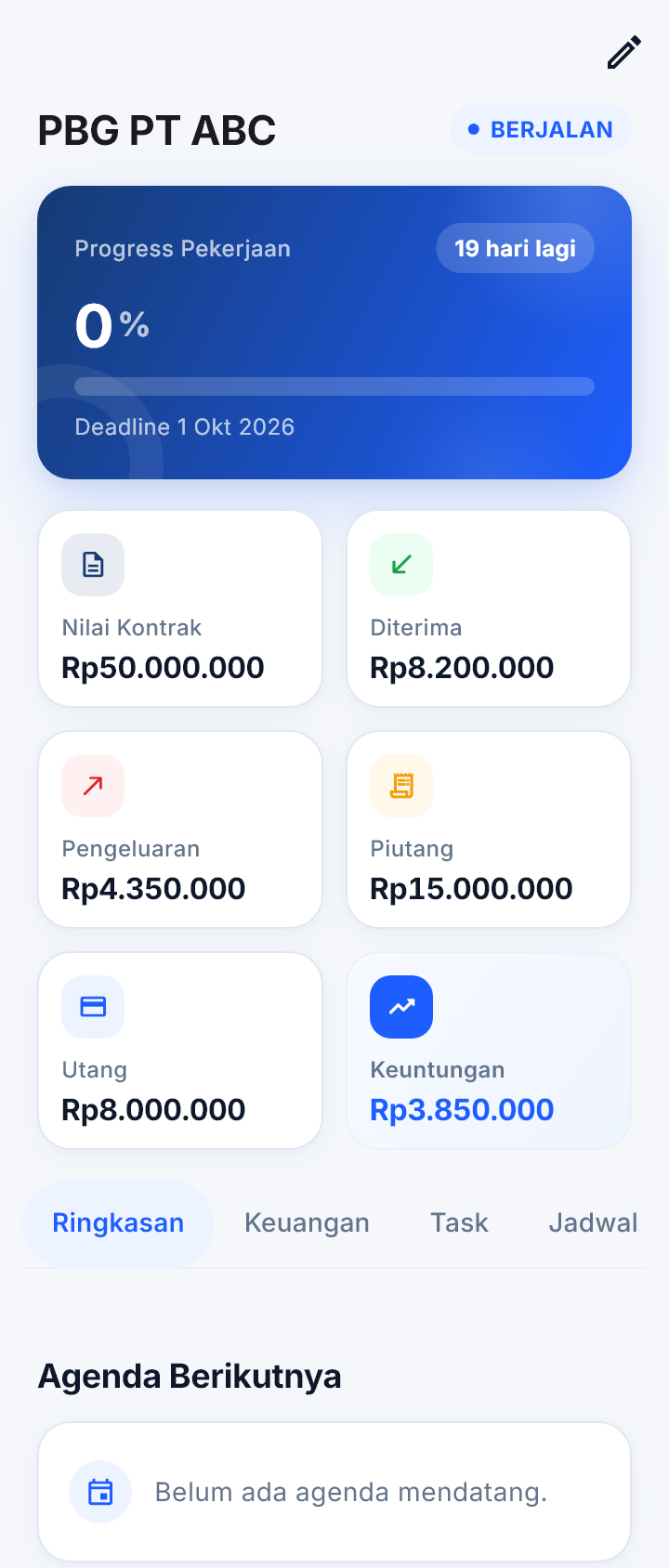 Daftar pekerjaan DAVORA